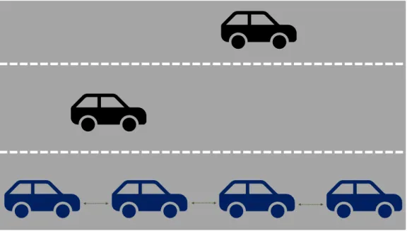 Figure 2.1: Example of a platoon