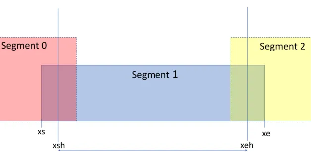 Figure 3.1: Road segments partitions