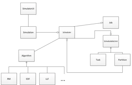 Figure 3.1: Domain Model