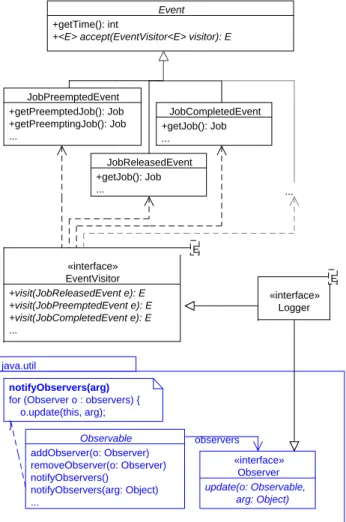 Figure 3.7: Logger (Observer and Visitor patterns)