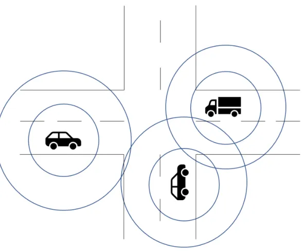 Figure 2.2: Example of an intersection with vehicles working in a Virtual Traffic Light application