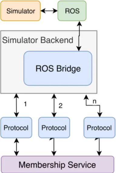 Figure 5.1: Integrated Testing Application Architecture