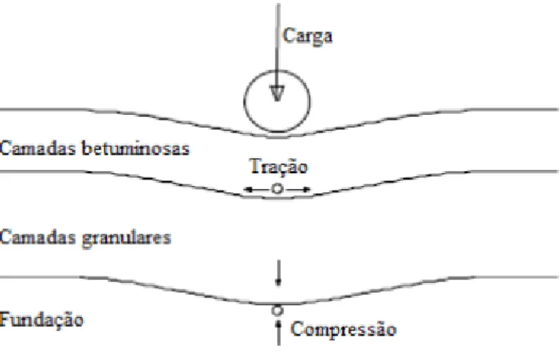 Figura 2. 2 - Extensões de tração e compressão usadas como critérios de ruína (Pais 1999) 