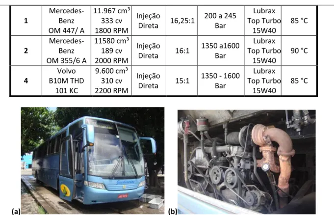 Figura 4 – (a)Veículo Volvo B 10M THD 101 KC e (b) motorização 