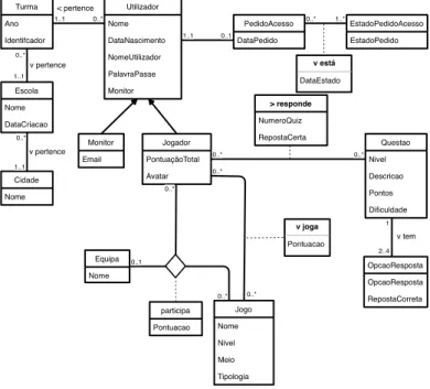 Figura 8 - Diagrama de Classes  Fonte: Autoria Própria