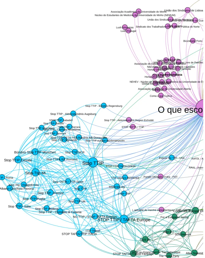 Figura E.1: Aproximação do grafo da Rede Social “O que esconde o TTIP” - Páginas de  Facebook conectadas em Maio 2016   