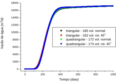 Figura 15 – Caso 2 (injeção de água). Produção de água. 