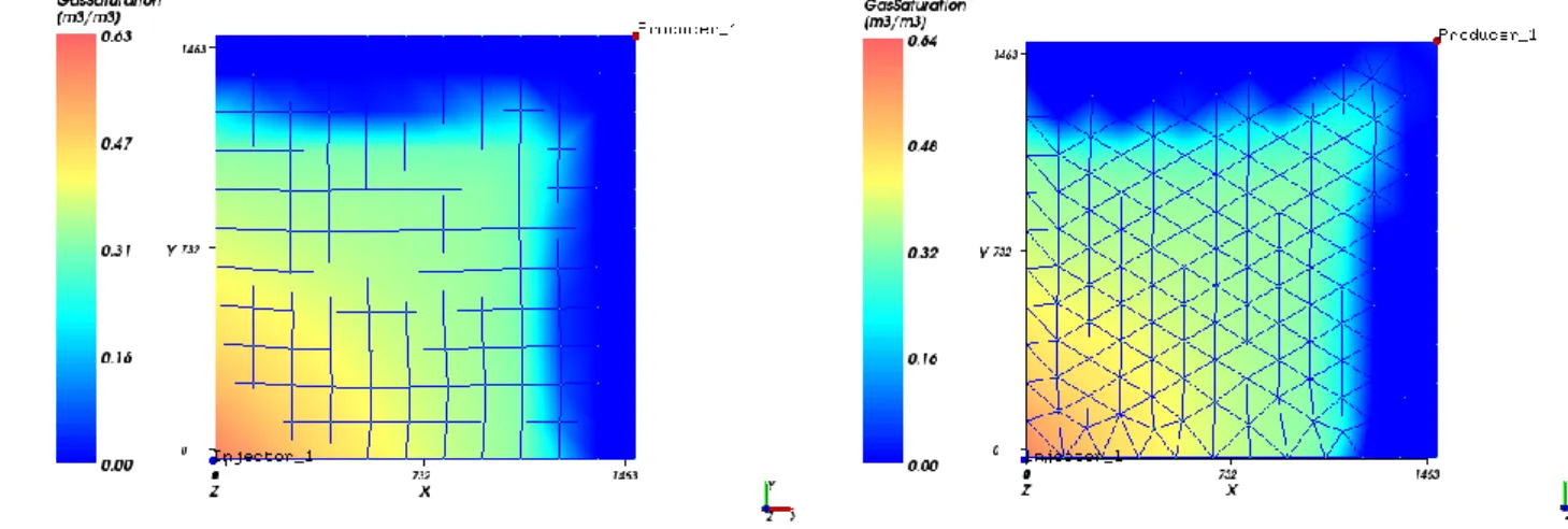 Figura 3 - Saturação de gás – 145 dias – malha quadrangular e malha triangular. 