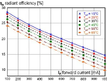 fig 5 – Espectro de uma fonte saudável, visualmente eficaz e eficiente, respectivamente