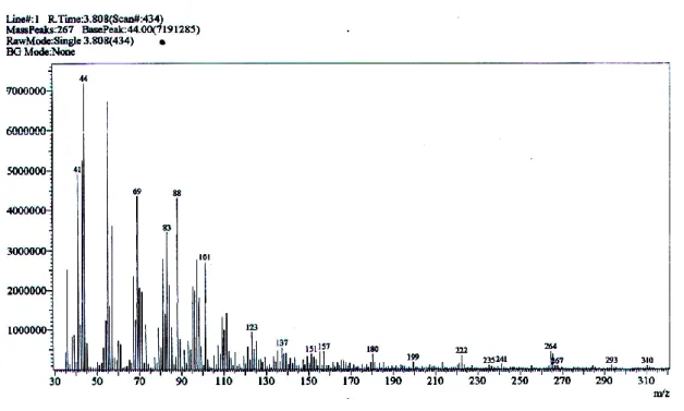 Table 1: Solubility of ethyl oleate ester. All the organic solvents were used at 28 °C