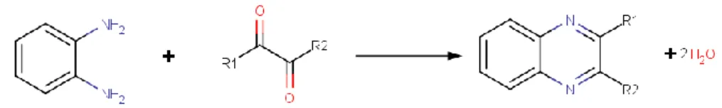 Figura 4.2 – Equação que representa a reação de derivatização entre a OFDA e os compostos α- α-dicarbonílicos dando origem a quinoxalinas