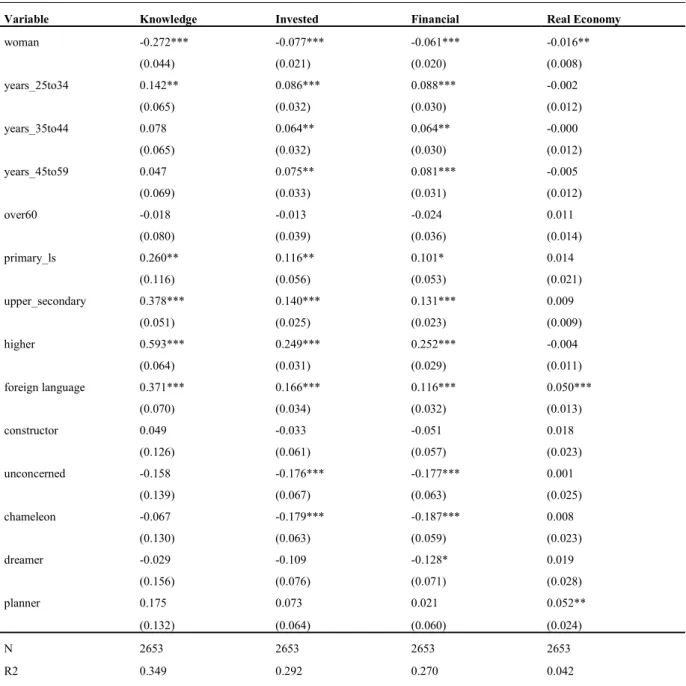 Table 4 - Total Investments 