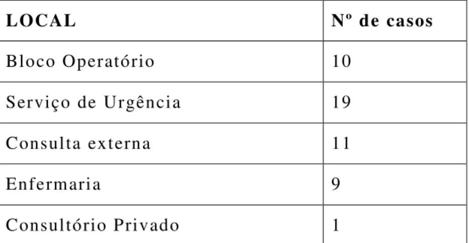 Figura 4.  Lo cal o nde o  erro a contece 