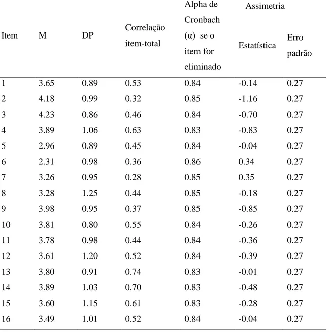 Tabela 1. Estatística descritiva dos itens e consistência interna. 