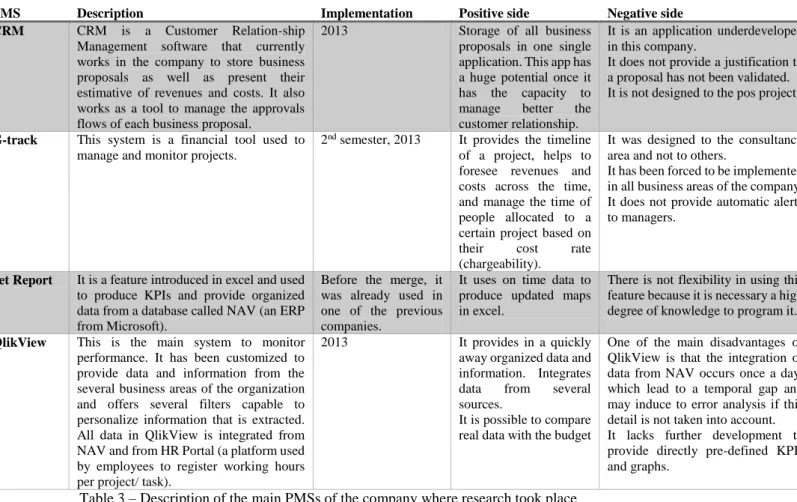 Table 3 – Description of the main PMSs of the company where research took place 