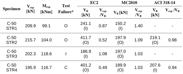 Table 5 – Code provision details 
