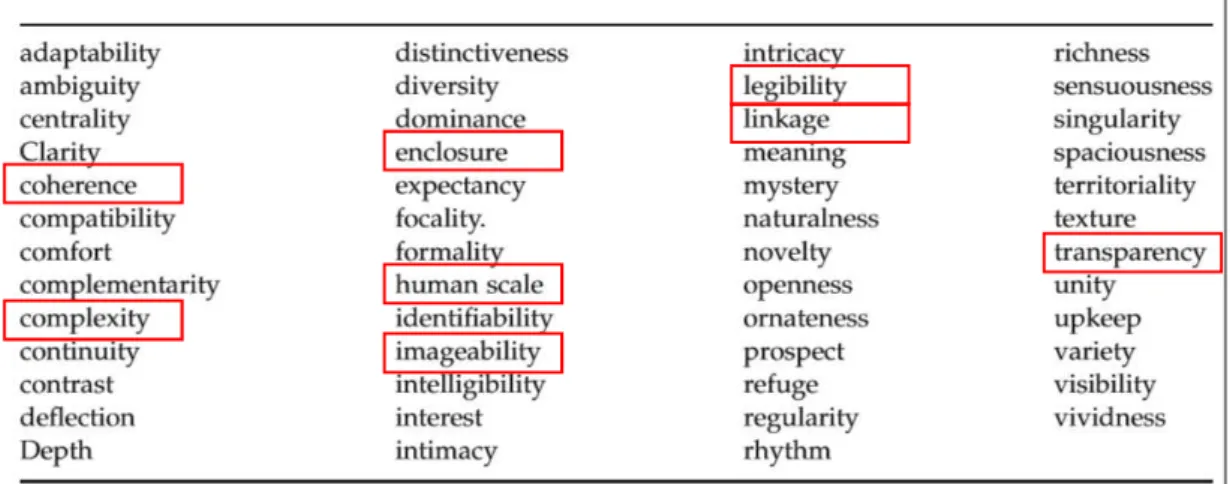 Fig. 6. Qualidades Perceptivas Identificadas, com destaque para as oito principais. 