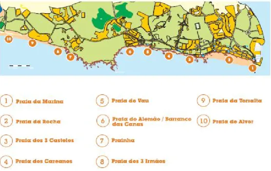Ilustração 4 – Praias existentes no concelho de Portimão 