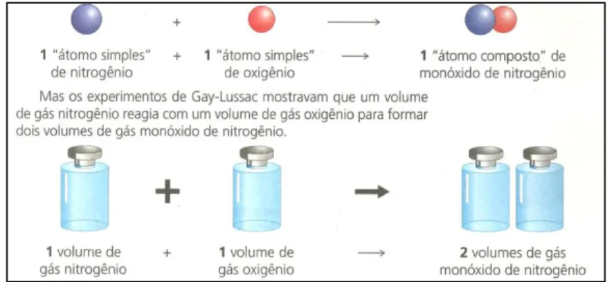 Figura 1: Representação, por frascos, as quantidades dos componentes (REIS, 2010) 