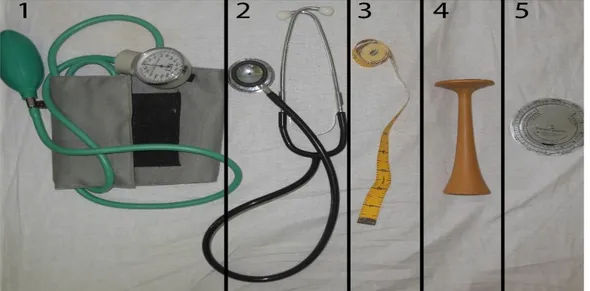 Figura 5.2. Utensílios médicos utilizados pelas enfermeiras de SMI 