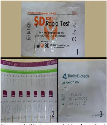 Figura  5.3.  Kit  de  testes  rápidos.  Legenda:  1)  Teste de Sífilis; 2) Teste  HIV/SIDA; 3) Teste de  certificação de HIV.