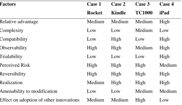 Table 2 classifies each product in relation to the variables mentioned in Table 1. 