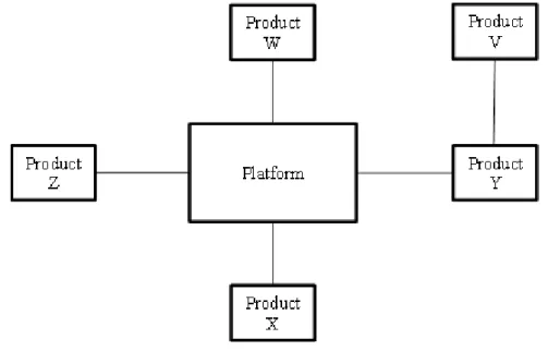 Figure 7: The proposed framework for ecosystem  Source: Author 