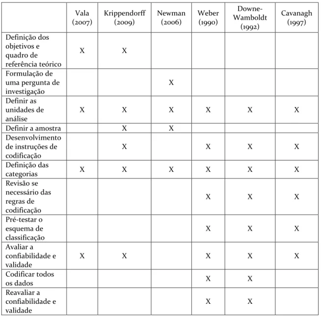 Tabela 4: Comparação entre perspetivas 
