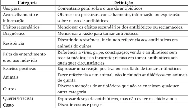 Tabela 6: Esquema utilizado por Scanfeld, Scanfeld e Larson (2010) 
