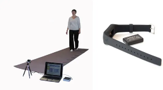 Figure 2.3: GaitRite(left) ( Del Din et al [7] ) and Axivity Ax3 (right)