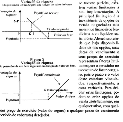 Figura  3  Variação da riqueza 