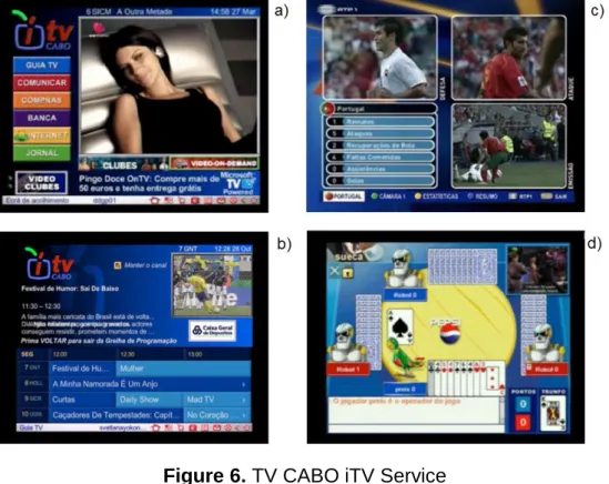 Figure 6. TV CABO iTV Service 