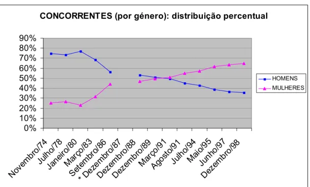 GRÁFICO nº 1 