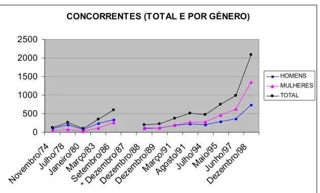GRÁFICO nº 2 