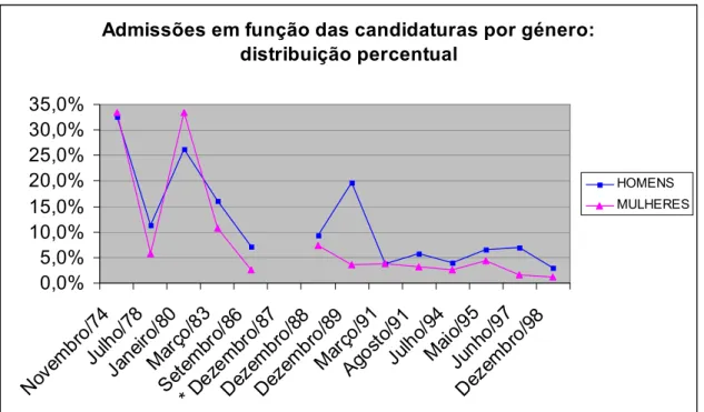 GRÁFICO nº 3 