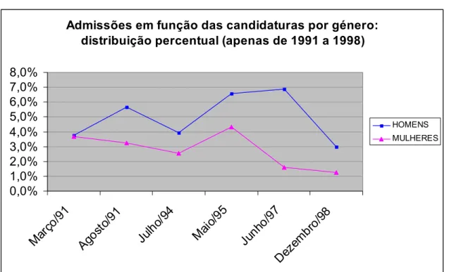 GRÁFICO nº 4 