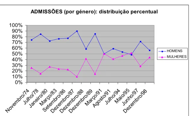 GRÁFICO nº 5 
