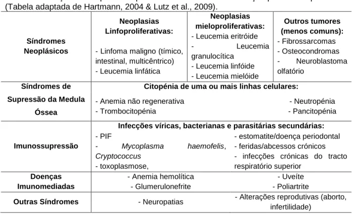 Tabela 1 Infecções e neoplasias reportadas em animais com infecção persistente por FeLV