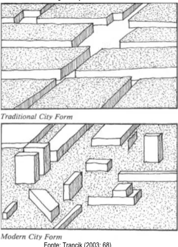 Figura 02 Diagrama comparativo entre a forma urbana tradicional (parte superior) e  moderna (parte inferior)
