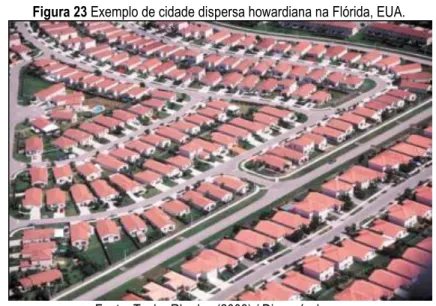 Figura 23 Exemplo de cidade dispersa howardiana na Flórida, EUA.