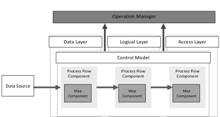Figure 1: SSBI framework 