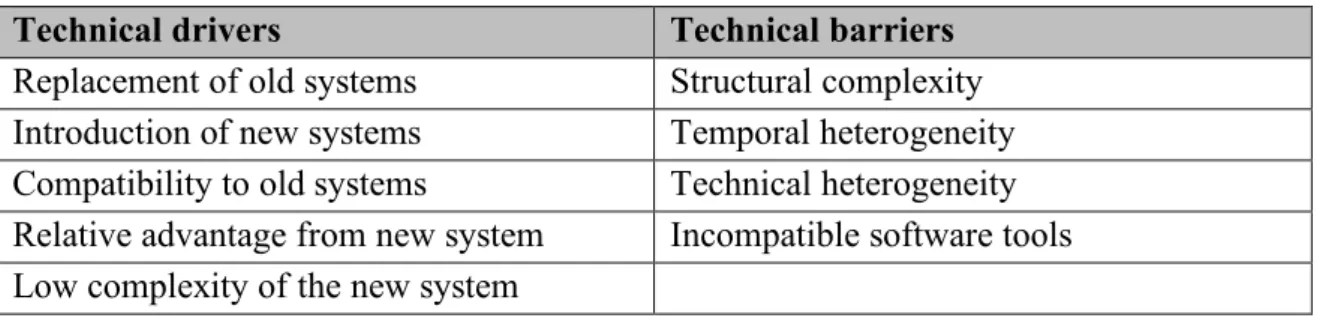 Table 7: Overview of technological dimension 