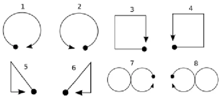 Figure 2.3: Set of gestures proposed in Niezen and Hancke [17]