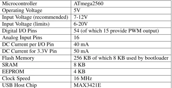 Table 3.1: Table with Arduino Mega ADK Specifications.