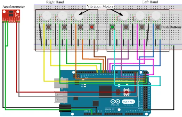 Figure 3.2: Schematic view of the system with the components connections of the gloves