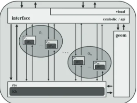 Figure 1. GSG architecture as a multi- multi-agent rule-based system shell.