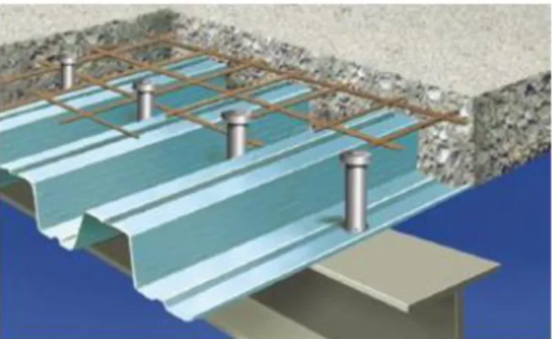 Figura 2.1 - Laje mista ligado a perfis metálicos com conectores  