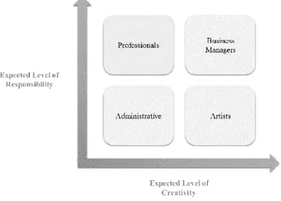 Figure 1 – Professional Categories Matrix 