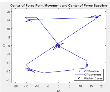 Fig. 9. Output signals representing a cerebral palsy gait during 90s. 