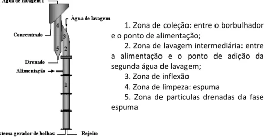 Figura 1. Coluna modificada de três produtos (C3P) do LTM-DEMIN-UFRGS. 